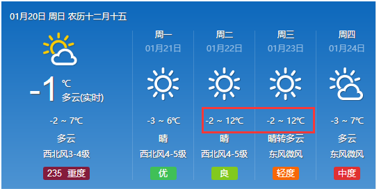 和乐社区天气预报更新通知