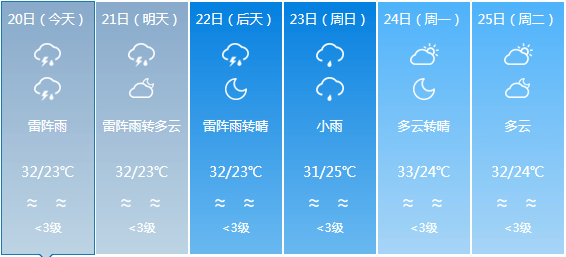 民意乡天气预报更新通知