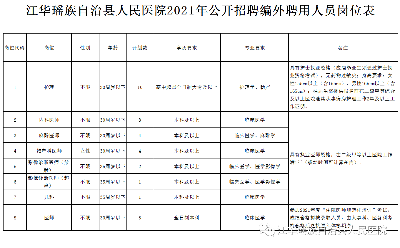 江华瑶族自治县医疗保障局人事任命最新公告