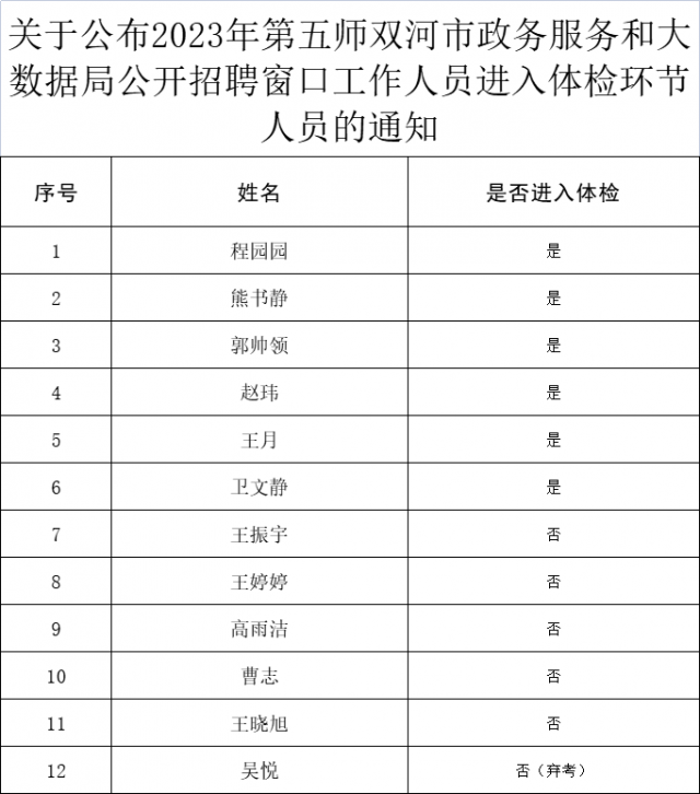 崇阳县数据和政务服务局最新招聘信息全解析