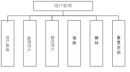 安宁区数据和政务服务局新项目推动数字化转型，政务服务优化升级