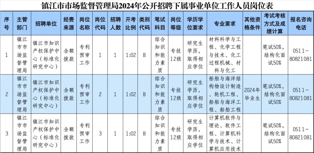 浈江区市场监督管理局最新招聘概况概览