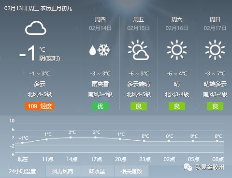 高桥最新天气预报