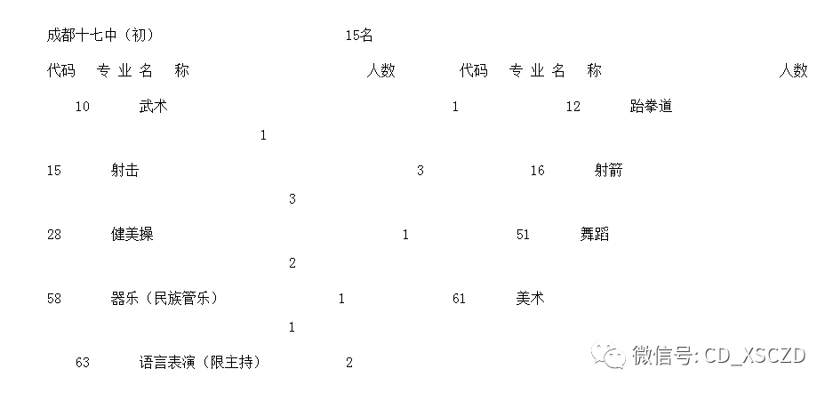 金牛区初中最新发展规划，塑造未来教育的蓝图