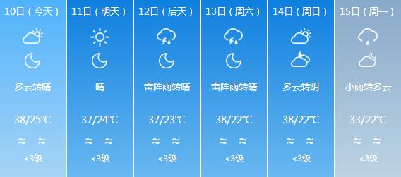 安都乡天气预报更新通知