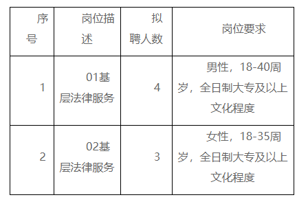 全南县司法局最新招聘信息详解