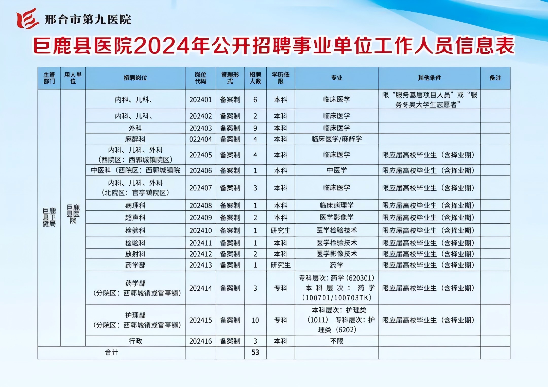 台前县医疗保障局招聘启事