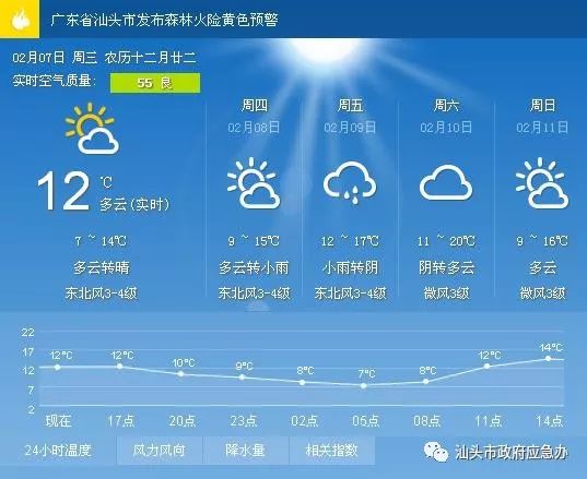 郭家镇天气预报更新通知