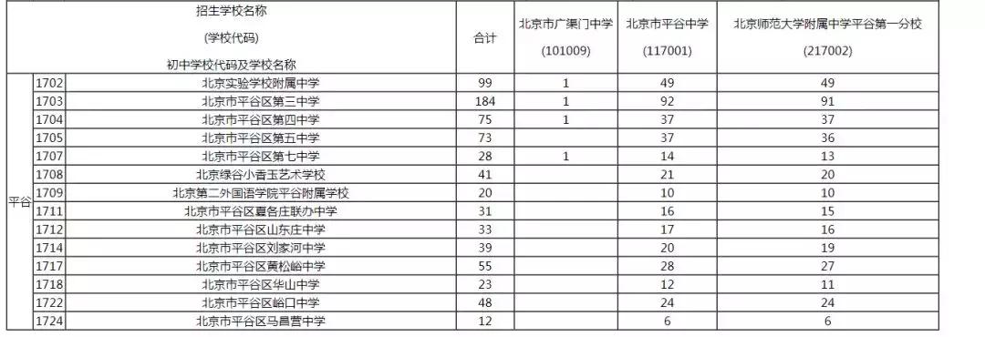 密云县初中未来发展规划展望