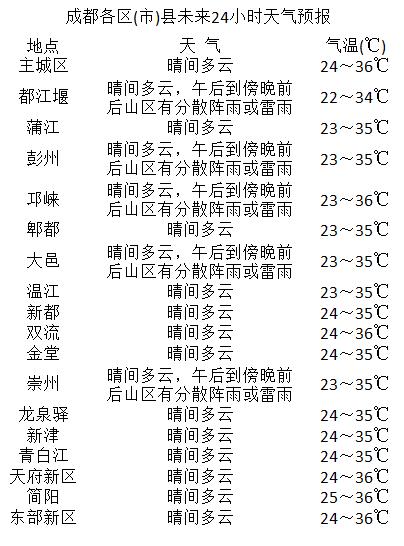 西关居委会天气预报更新通知