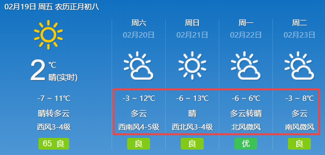 枣林子村民委员会最新天气预报