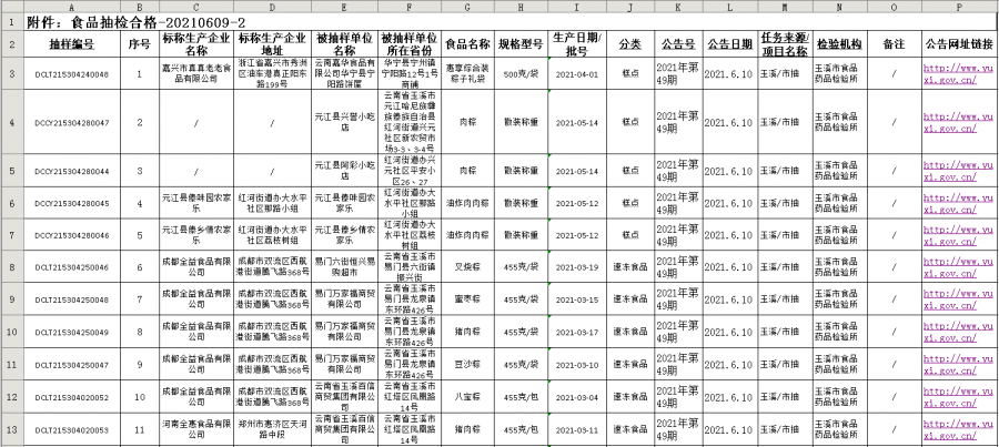 阳春市市场监管局人事任命推动市场监管事业再上新台阶