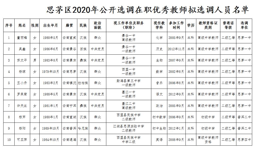 思茅区小学人事任命揭晓，引领教育新篇章发展