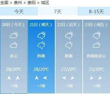 大盛镇天气预报更新通知