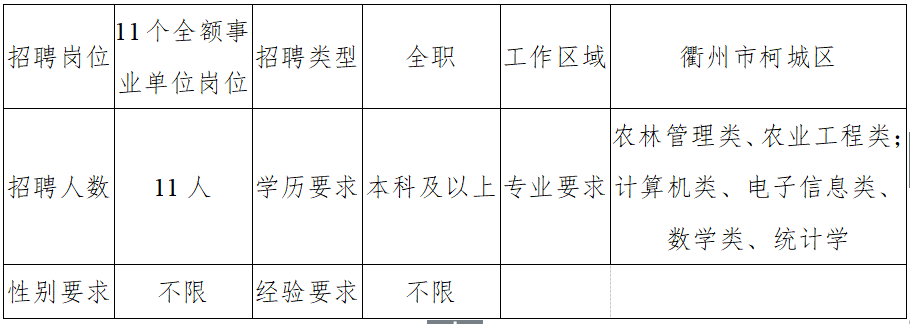 衢州市市地方志编撰办公室最新招聘信息概述