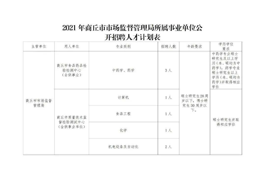 老城区市场监督管理局最新招聘启事概览