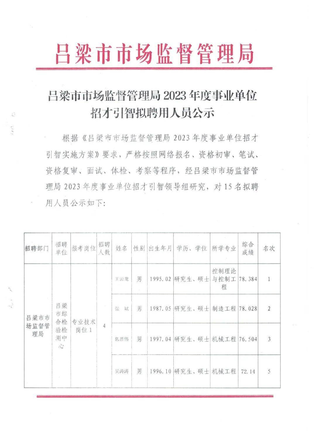 昌图县市场监督管理局最新招聘概览