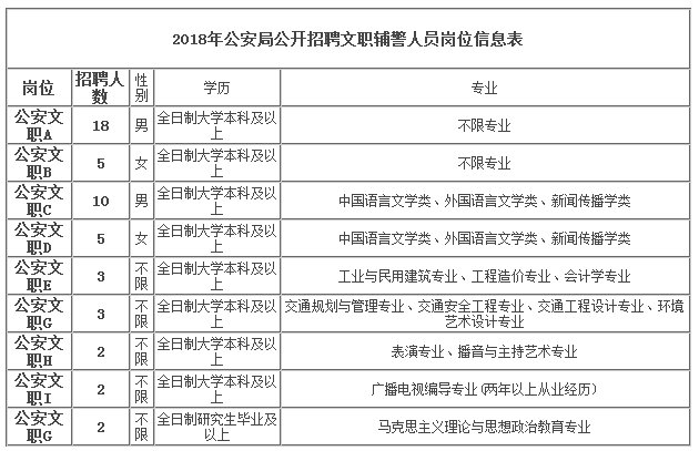 廊坊市财政局最新招聘信息全面解析