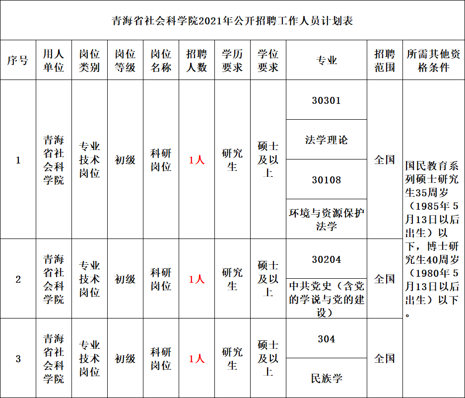 黄南藏族自治州社会科学院最新招聘信息与职业机遇深度解析