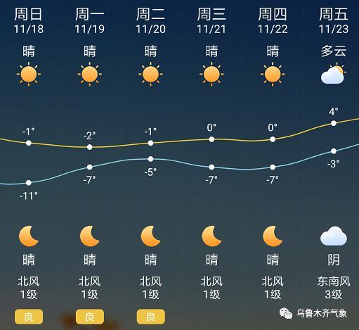 金星镇最新天气预报详解