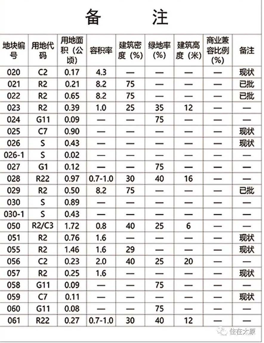 窑街矿务局民勤林场发展规划概览