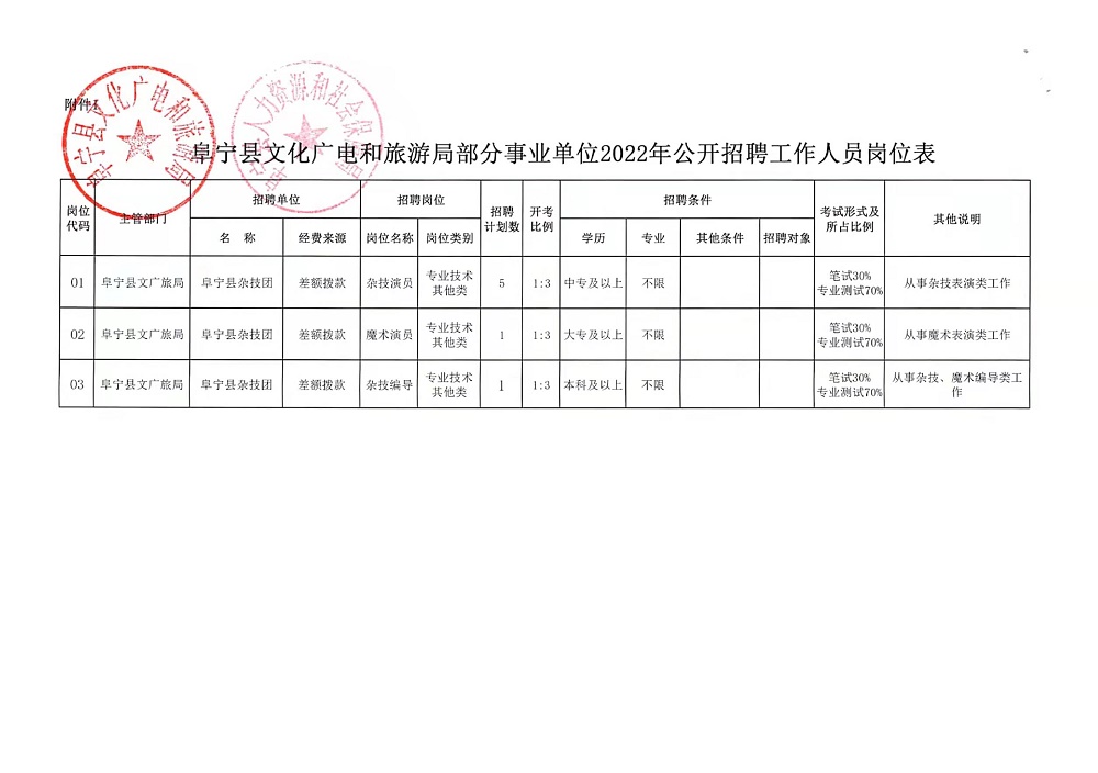 路南区发展和改革局最新招聘信息全面解析