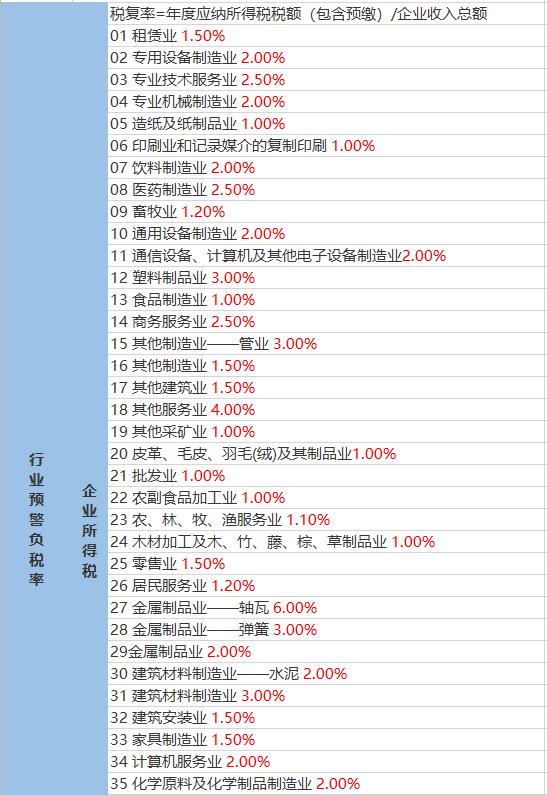 你怎样会心疼我的心疼 第2页