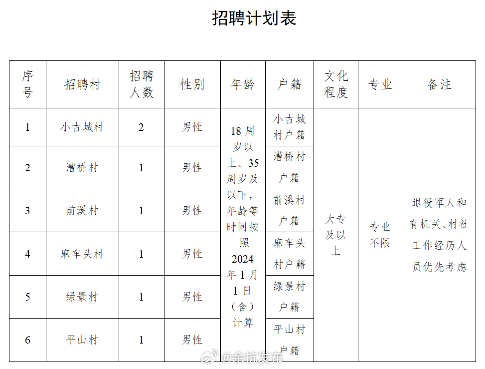 移山村最新招聘信息全面解析