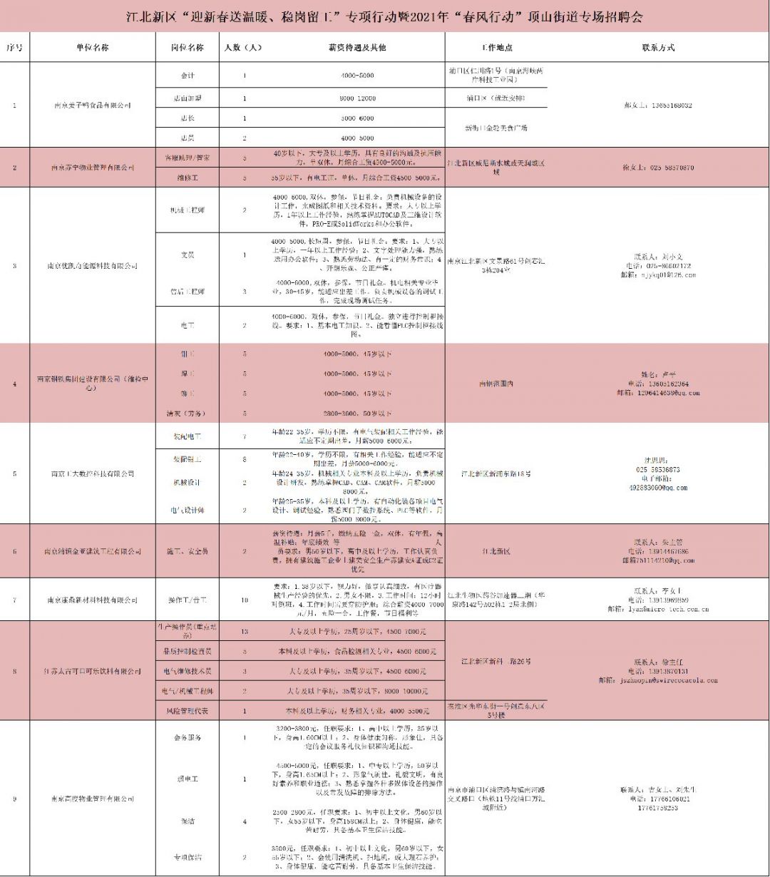 顶山街道最新招聘信息全面解析