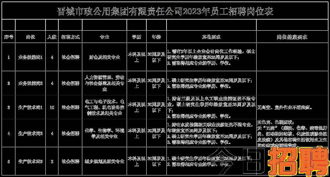 郫县市场监督管理局最新招聘全解析