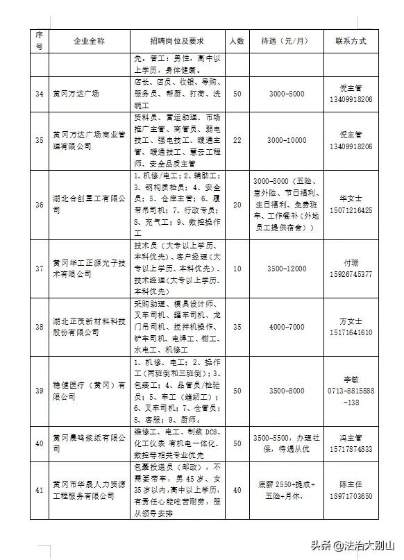 黄冈市国土资源局最新招聘信息详解