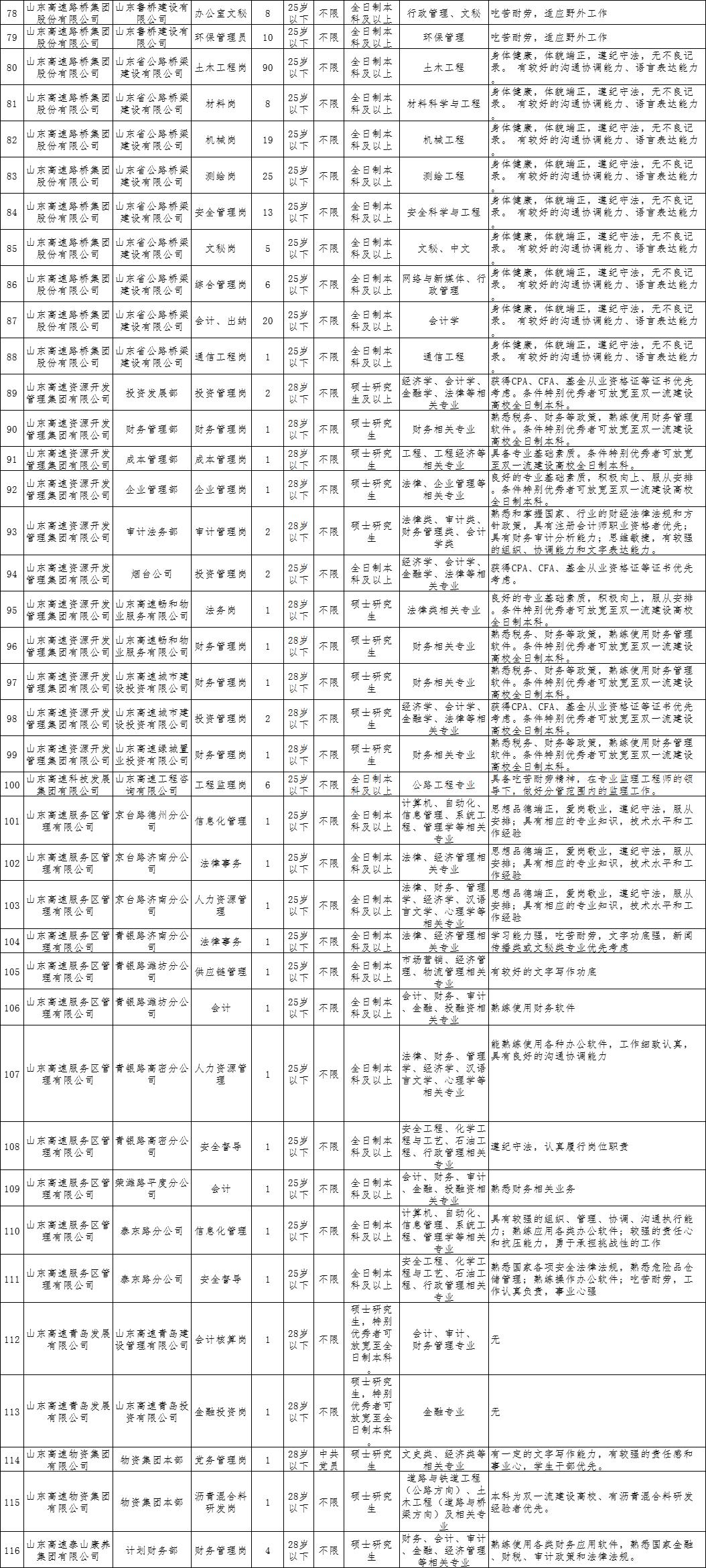 许昌市发展和改革委员会最新招聘公告解读