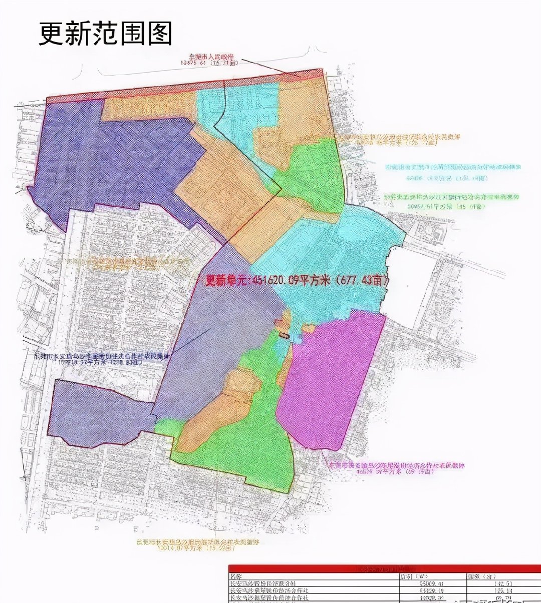 保安堡社区居委会最新发展规划