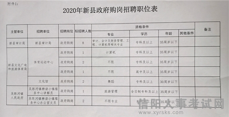 昆明市统计局最新招聘信息详解