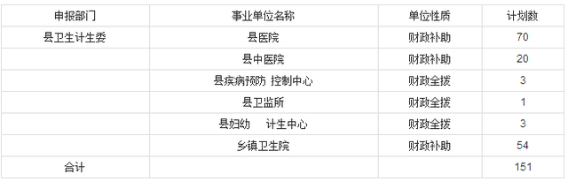 六安市市卫生局最新招聘信息