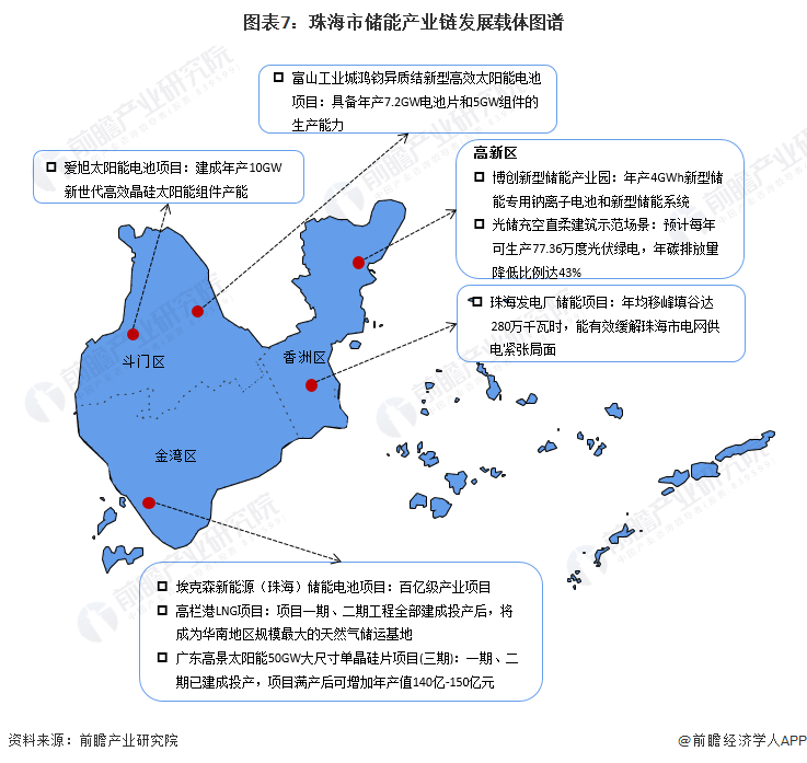 珠海市水利局最新发展规划概览