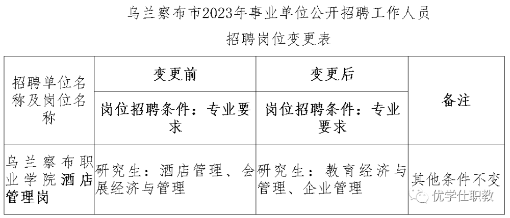 乌兰察布市市联动中心最新招聘公告详解