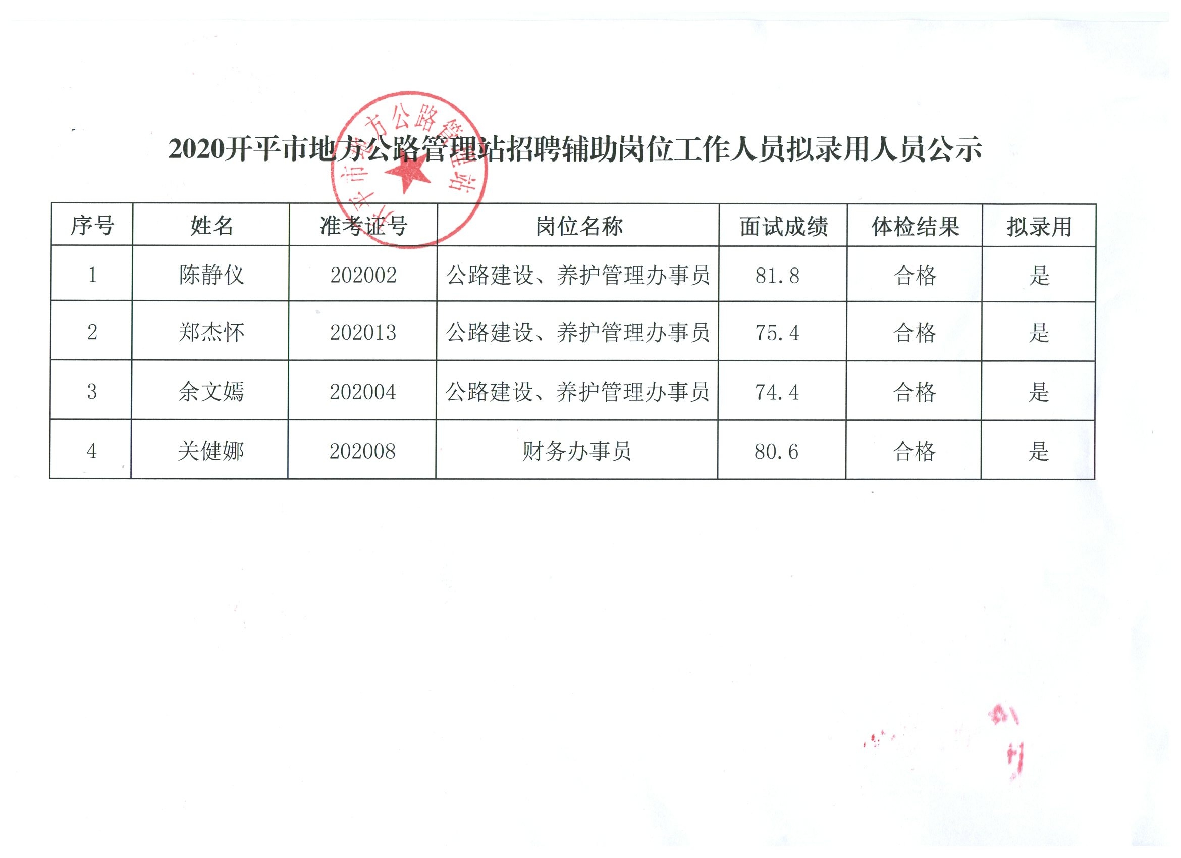 息县统计局最新招聘信息详解