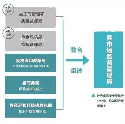 潢川县市场监督管理局发展规划展望