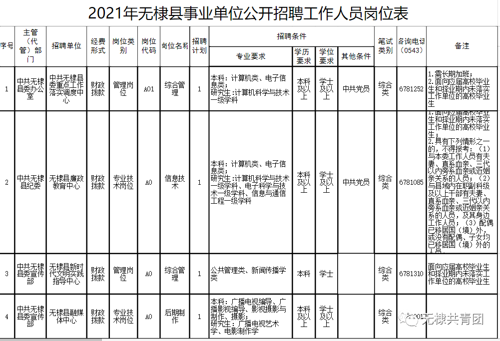 无棣县统计局最新招聘概述及详细内容解析