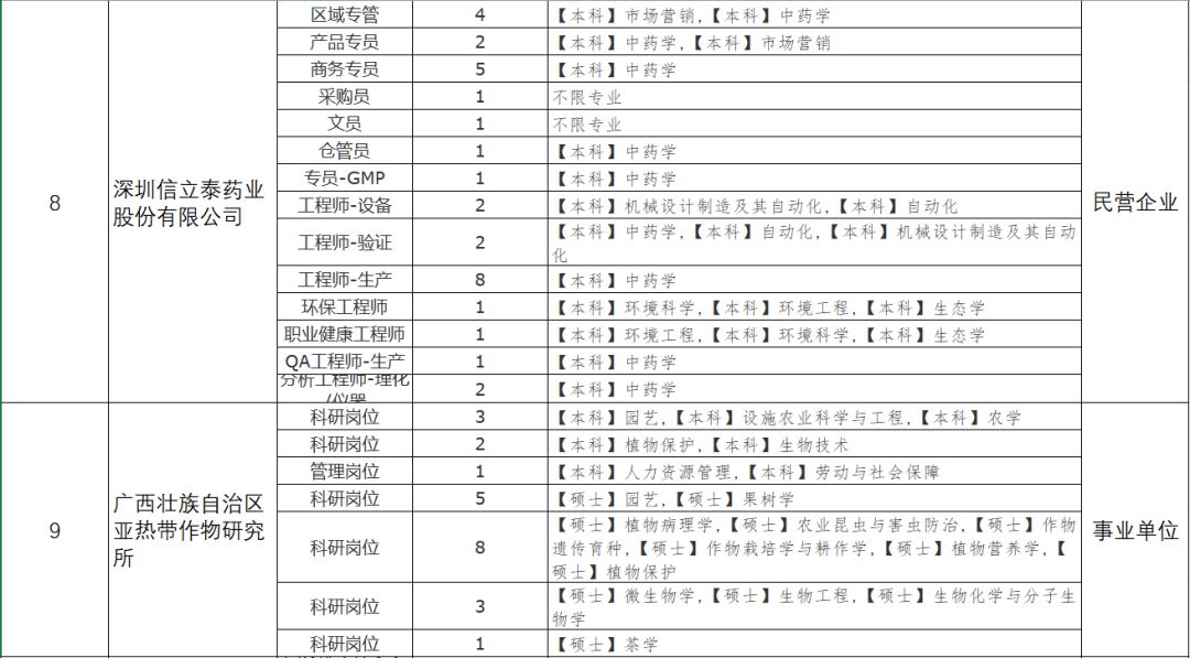 园艺试验场最新招聘启事概览