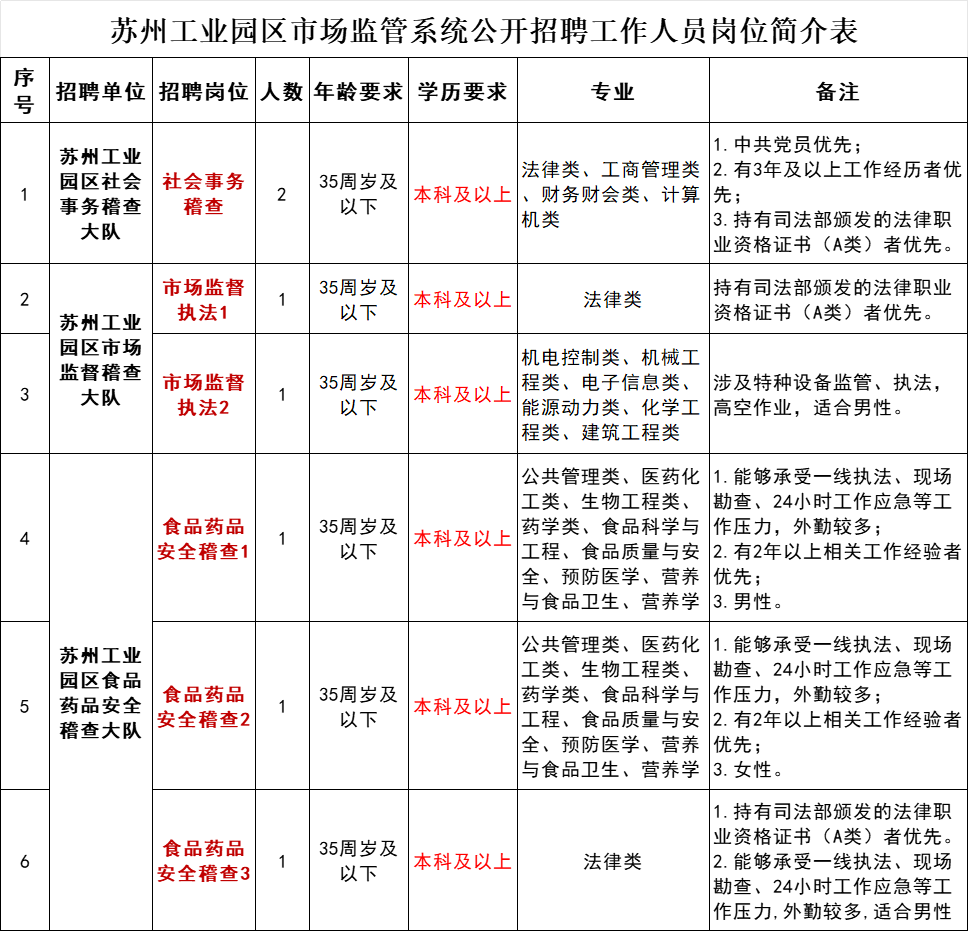 苏州市工商行政管理局最新发展规划概览