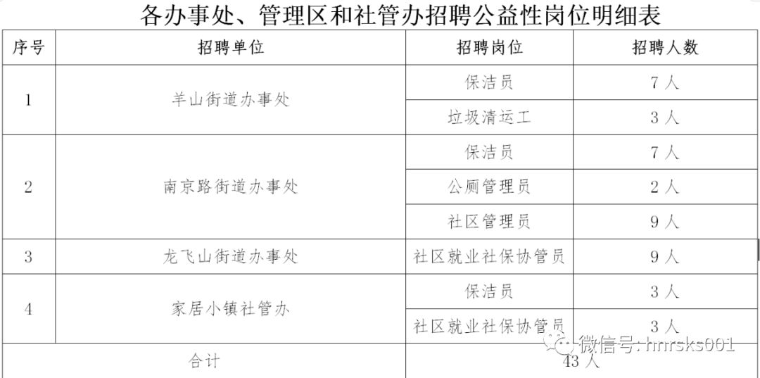 骆驼山街道最新招聘信息汇总