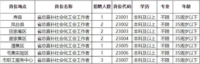 轮台县发展和改革局最新招聘概览