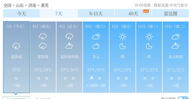 薛家镇天气预报最新详解