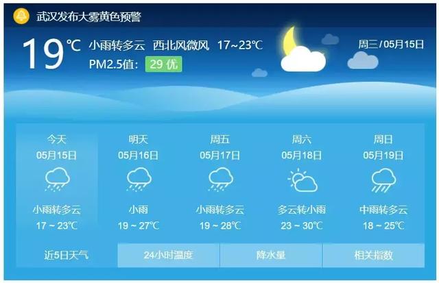 新成街道天气预报更新通知