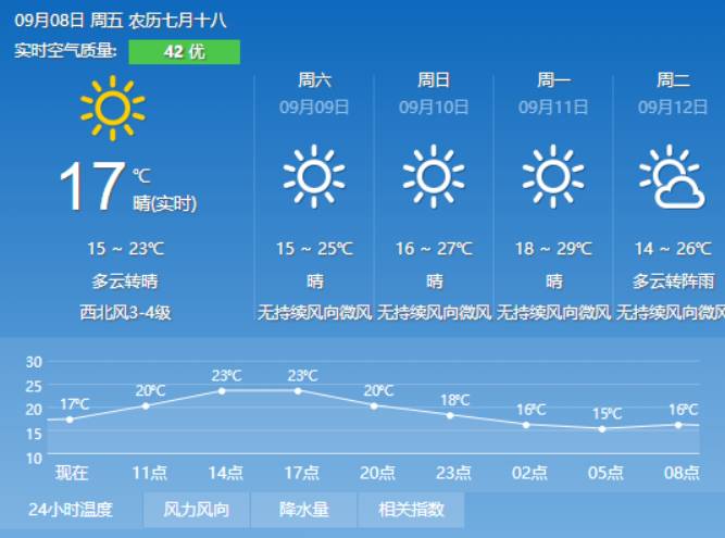 多隆村委会天气预报更新通知