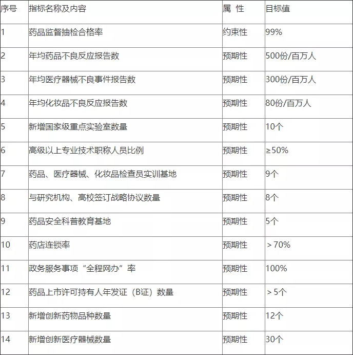 宿州市安全生产监督管理局未来发展规划蓝图