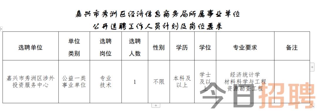 堰桥街道最新招聘信息汇总