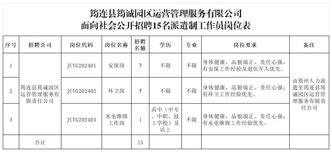 筠连县应急管理局招聘启事，最新职位概览